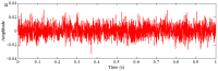 Figure 18