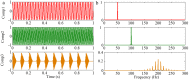 Figure 32