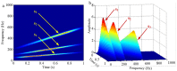 Figure 27