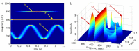 Figure 43