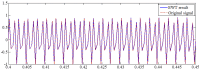 Figure 25