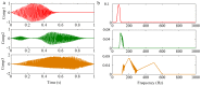 Figure 29