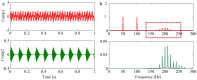 Figure 33