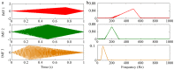 Figure 37