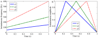 Figure 28
