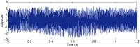 Figure 42