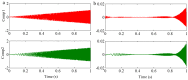 Figure 41