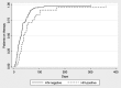 <b>FIG. 1.</b>