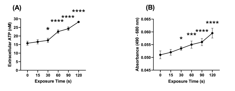 Fig. 11