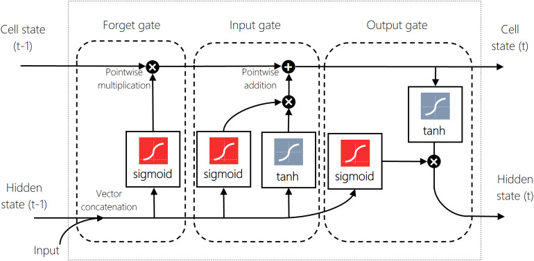 Figure 3.