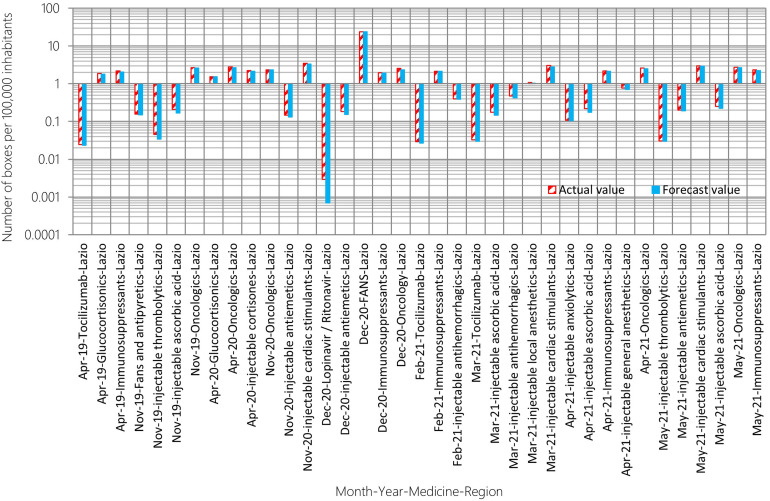 Figure 13.