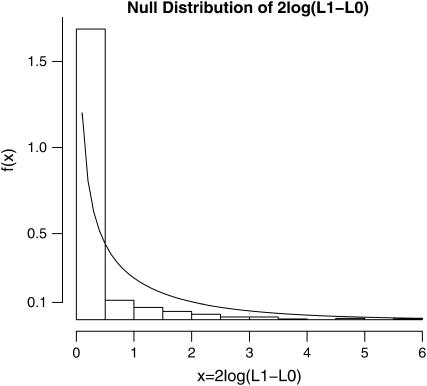 Figure 3.—