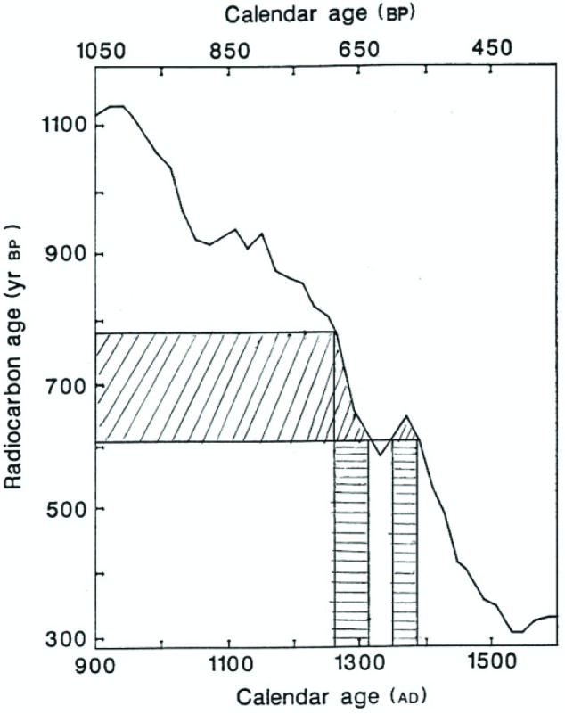 Fig. 17