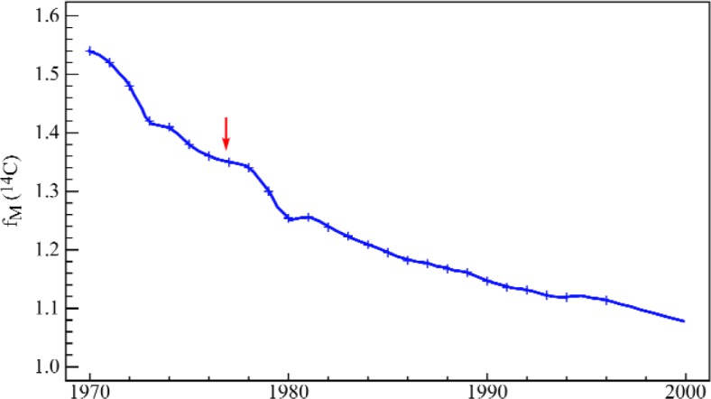 Fig. 11