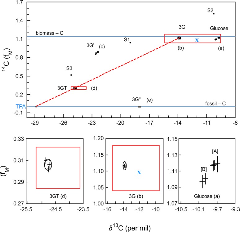 Fig. 10