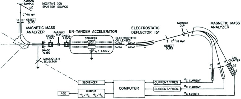 Fig. 13