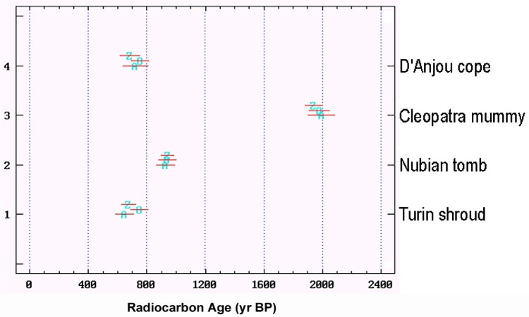 Fig. 16