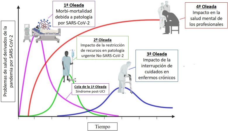 Figura 1