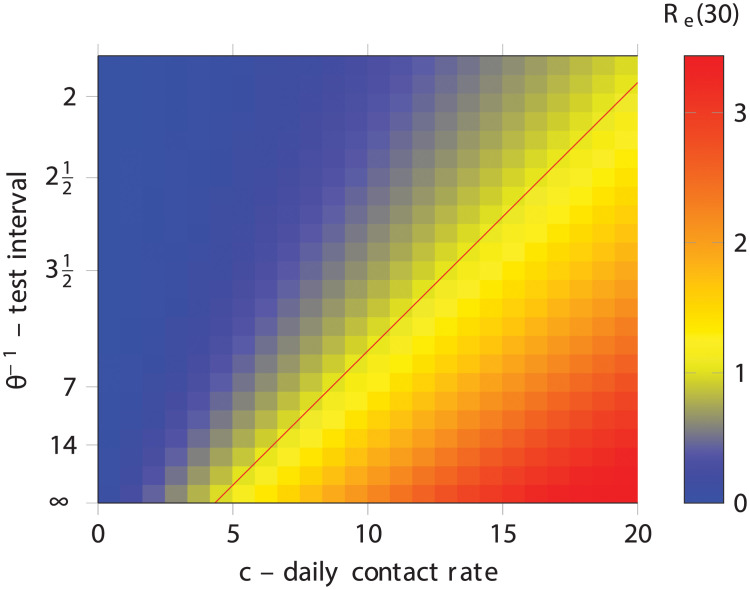 Fig 3