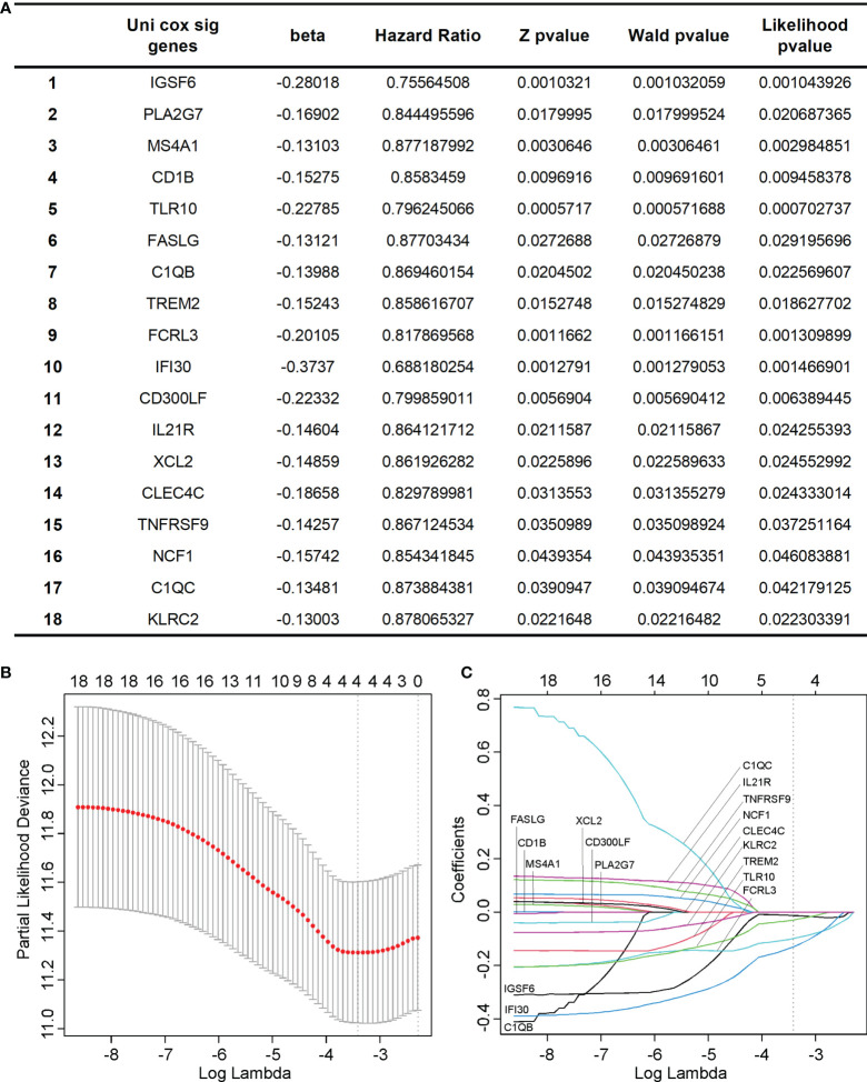 Figure 6