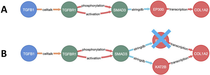 FIGURE 2