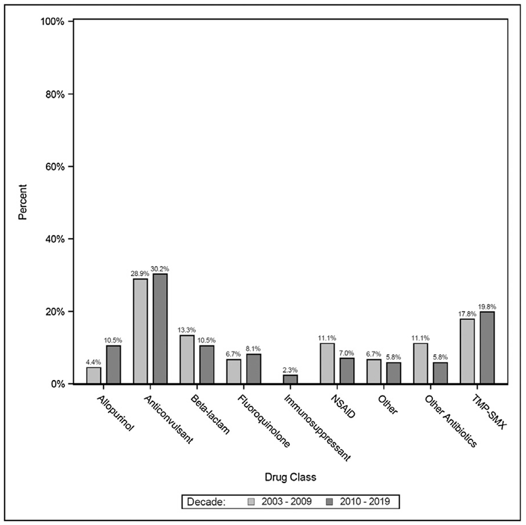 Fig. 3 –