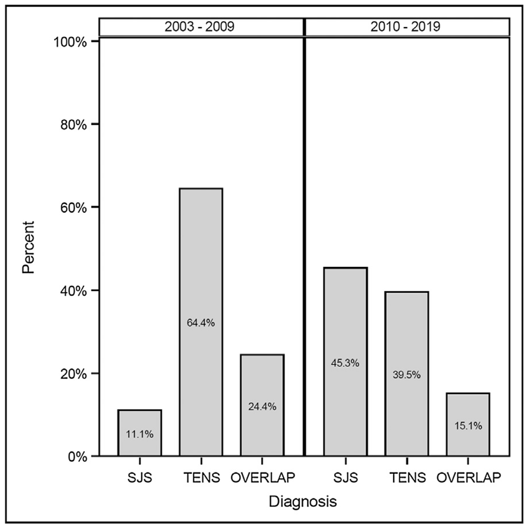 Fig. 2 –