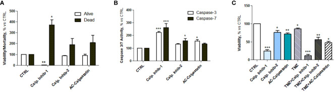 Figure 5