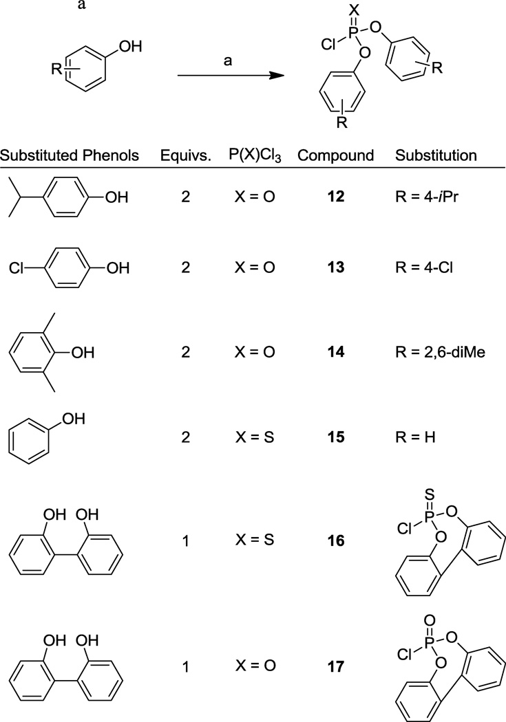 Scheme 2