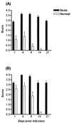 FIG. 1.