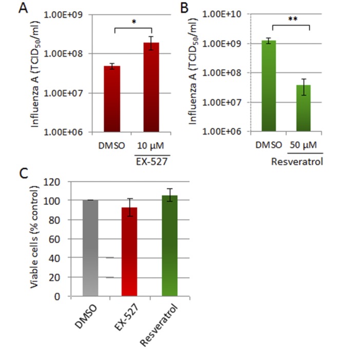 FIG 4 