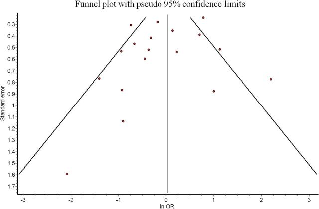 Fig 3.