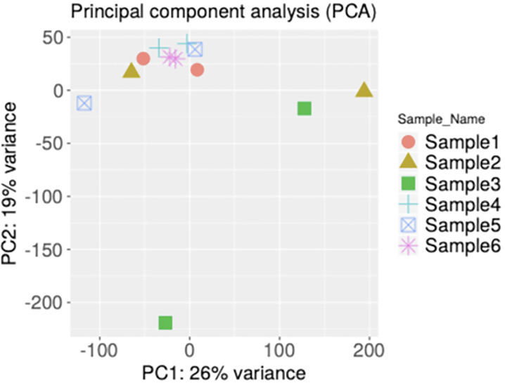 Figure 5: