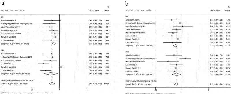 Figure 11.