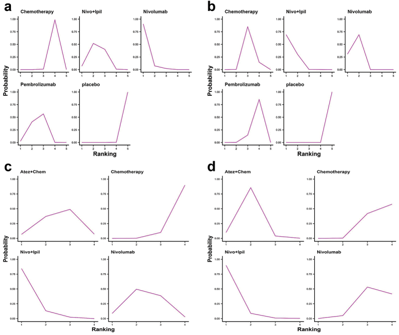 Figure 14.