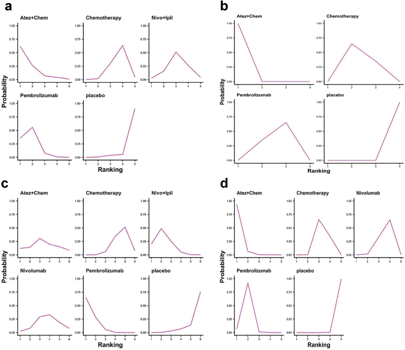 Figure 10.