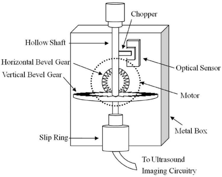 Fig. 3