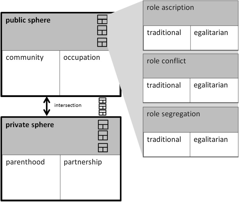 Fig. 1