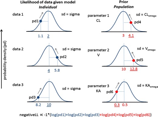 Fig. 4