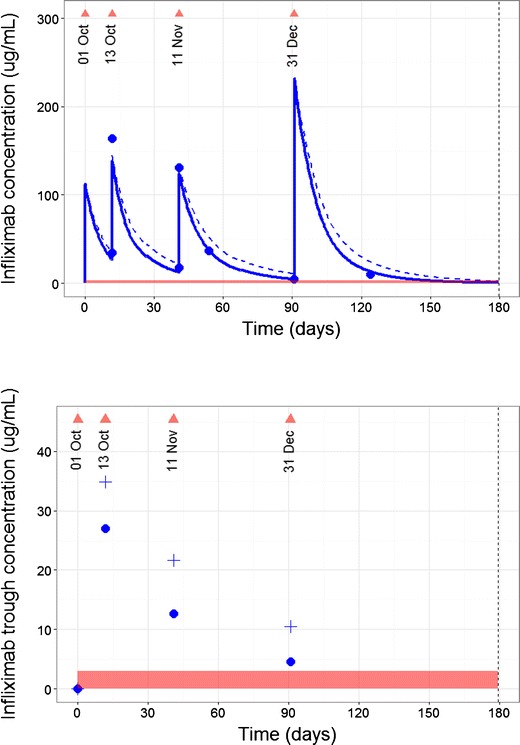 Fig. 6