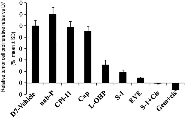 Fig. 5