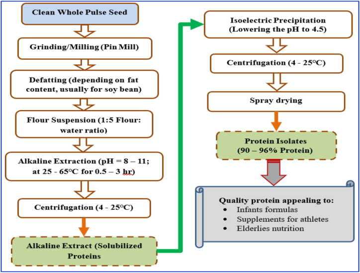 Figure 7