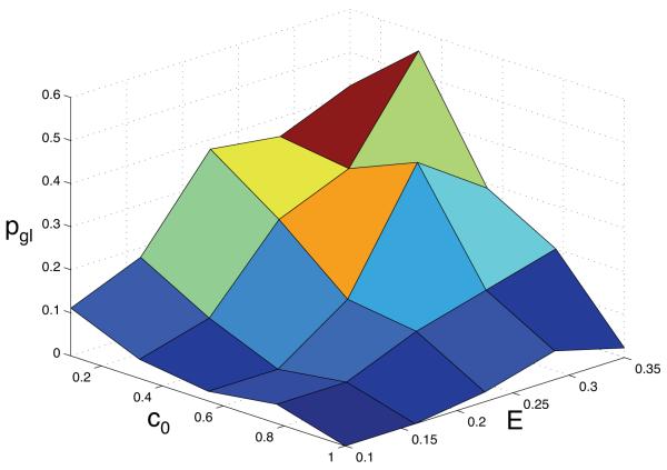 Fig. 9