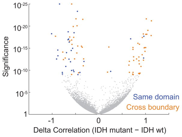 Extended Data Figure 7