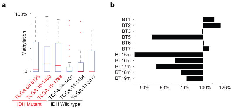 Extended Data Figure 1