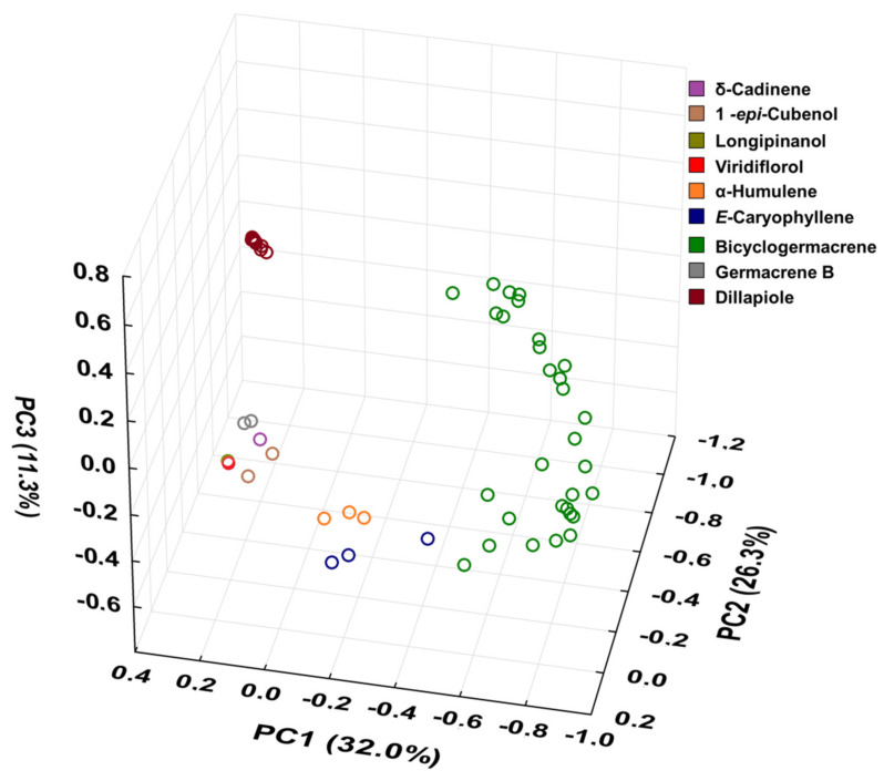 Figure 10