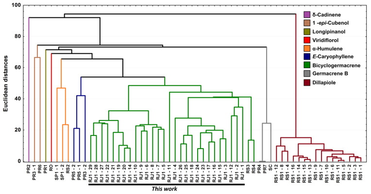 Figure 11