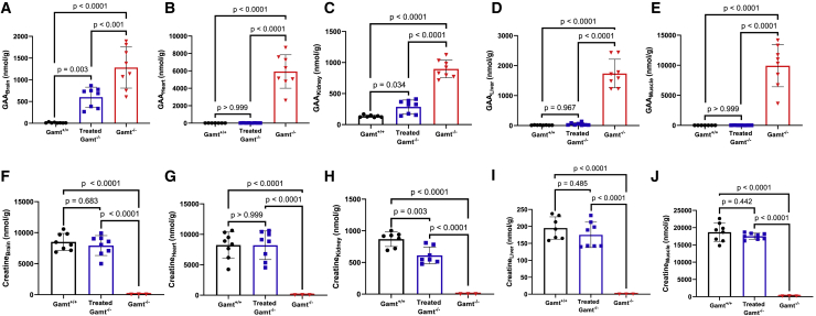 Figure 6
