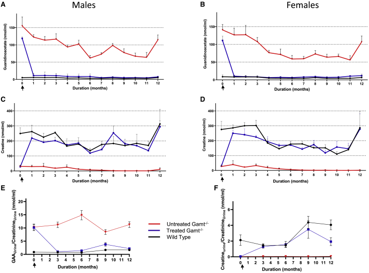 Figure 5