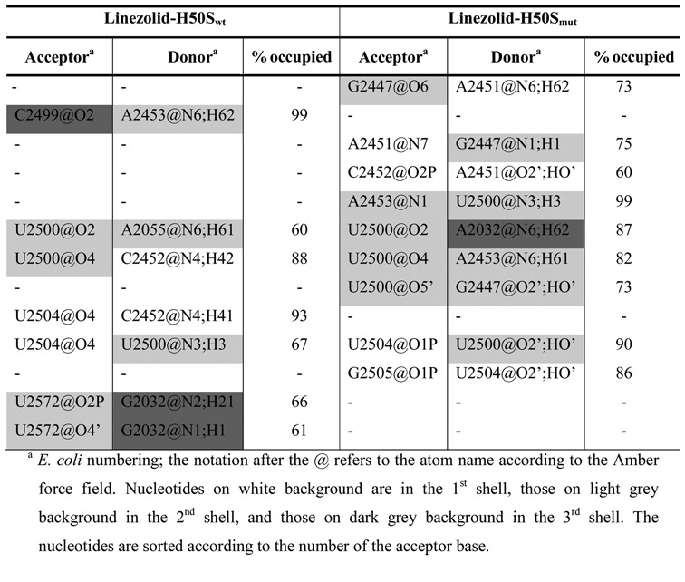 graphic file with name gkv729tbl1.jpg